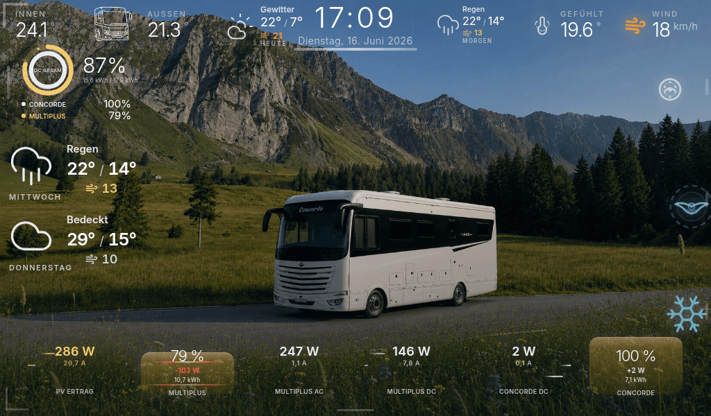 Cerbo AI Concorde field dashboard
