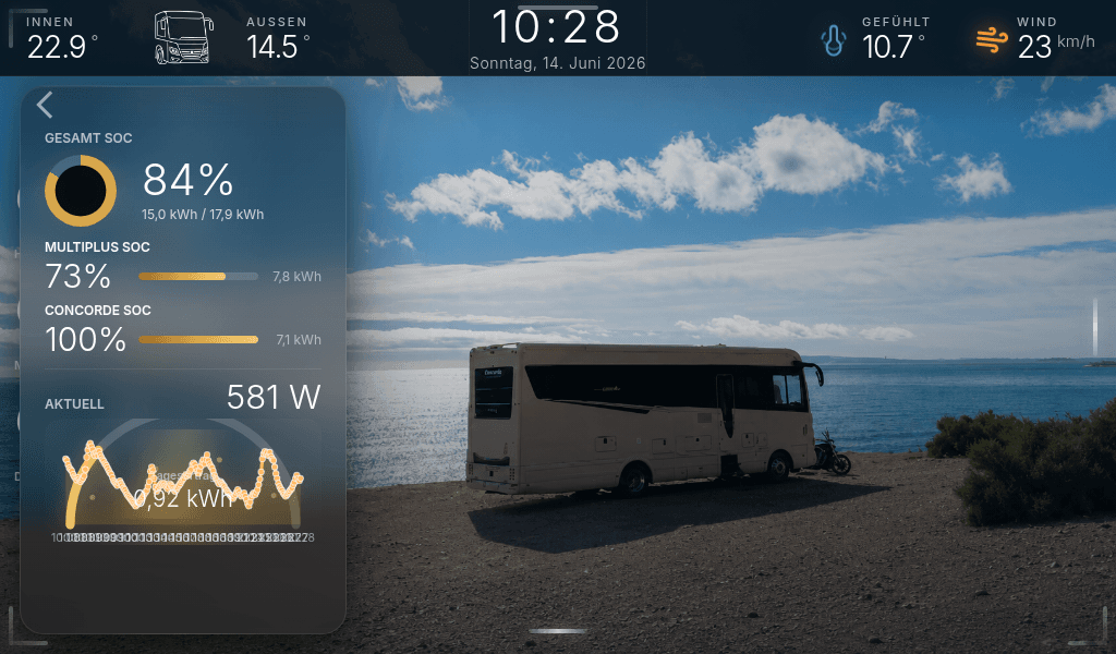 Cerbo AI cockpit energy view